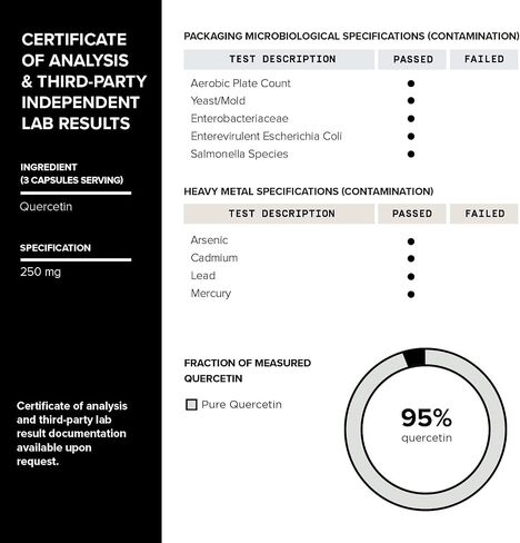 Toniiq Ultra High Purity Resveratrol Capsules - 98% Trans-Resveratrol - Highly Purified and Bioavailable - 60 Caps Reservatrol Supplement in Kuwait