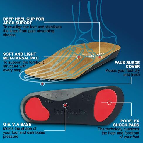 3/4 Length Orthotic Shoe Insoles with Built-in Raise for Ball of Foot Pain, Morton’s Neuroma, Flat Feet - Metatarsalgia (S (Men's 6-7.5, Women's 7.5-9)) in Saudi Arabia