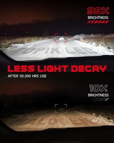 TOPIK 9005/HB3 Fog Light Bulbs, 600% Brighter 20000LM 9005 Fog Light Halogen Replacement Plug and Play, Pack of 2 in Saudi Arabia