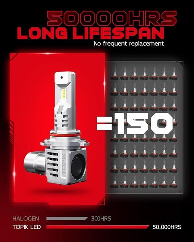 TOPIK 9005/HB3 Fog Light Bulbs, 600% Brighter 20000LM 9005 Fog Light Halogen Replacement Plug and Play, Pack of 2 in Saudi Arabia