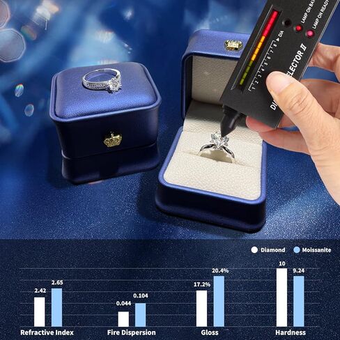 Moissanite Engagement Ring 1CT/2CT D Colour Excellent Round Cut Moissanite Rings Sterling Silver Promise Anniversary Ring for Women in Saudi Arabia