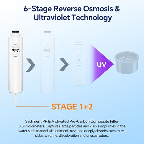 RT1-C Filter, Replacement for T1 Countertop Reverse Osmosis Water Filter, 6-12 Month Lifetime in Saudi Arabia