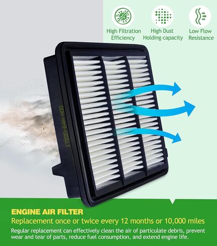 Cabin and Engine Air Filter Kit for Honda CR-V 2023-2024 1.5L, Civic 2022-2024 1.5L, Cross between Models 80292TF0G01 & 1722064AA00 (not for hybrid) in Saudi Arabia