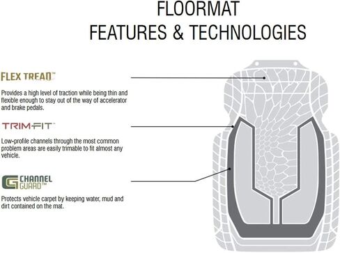 Realtree Camo 2-pc Front Camo Truck Floor Mats, Realtree Camo Pattern for Men and Women in Saudi Arabia