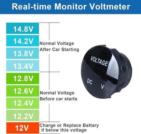 2Pcs Car Voltage Gauge 12V 24V LED Display Voltmeter Compatible with Vehicle Motorcycle Truck Camper ATV UTV Boat Marine (Curved Surface Blue LED) in Kuwait