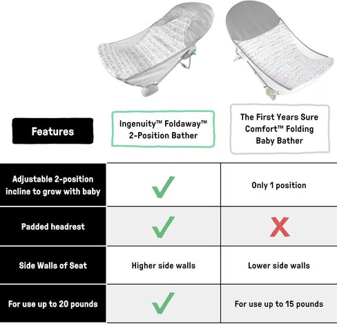 Summer Baby Bather Folding Bath Sling With Warming Wings (Green Triangle) - Bath Support for Use in the Sink or Adult Tub in Saudi Arabia
