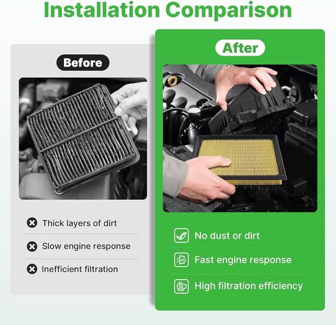 Engine+Cabin Air Filters Fit for Toyota Prius, Prius V, RAV4, Prius Plug-In, Lexus CT200h, NX300h Engine Air Filter Replacement Cabin Air Filter Accessories# 17801-37020 CF10285 in Kuwait