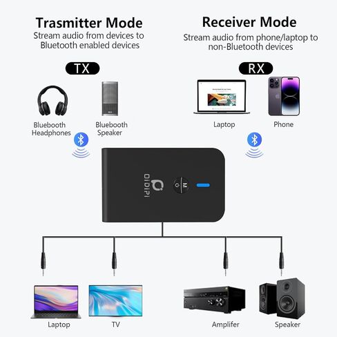 Airplane Blutooth 5.3 Receiver & Transmitter for Airpods or Headphones, Bluetooth Adapter for TV, aptX Low Latency, Wireless 3.5mm Aux Audio Transmitter/Receiver for Flight, TV, Car Stereo, Treadmill in Saudi Arabia