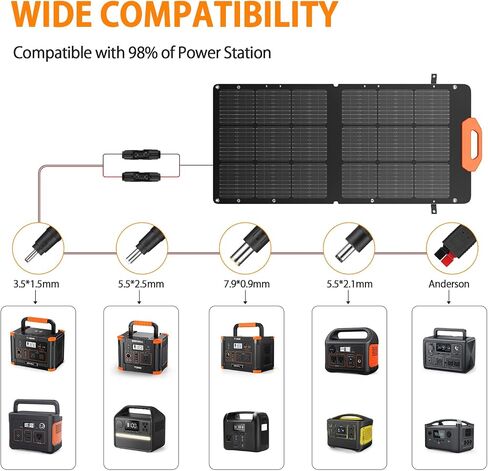 GRECELL 100W Solar Panel for Power Station Generator, 21.5V Portable Foldable Solar Panel with Fast Charger and Adjustable Kickstand Solar Cell Solar Charger for Outdoor Camping RV Travel in Saudi Arabia