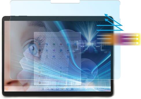 MUBUY-GOL Anti Blue Light Screen Protector for Microsoft Surface Laptop 7/Laptop 6/Laptop 5/Laptop 4/Laptop 3 (15 inch) Anti Glare Eyes Protection Screen Filter, Reduces Eyes Strain in Saudi Arabia