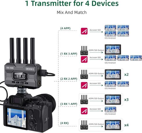Accsoon CineView SE Multispectrum Wireless HDMI&SDI Video Receiver, 2.4GHz+ 5GHz Dual-Band Transmission, Range of 1200 ft/350m, Latency 0.05s&1080P FHD, Easy to Use-Receiver Only in Kuwait