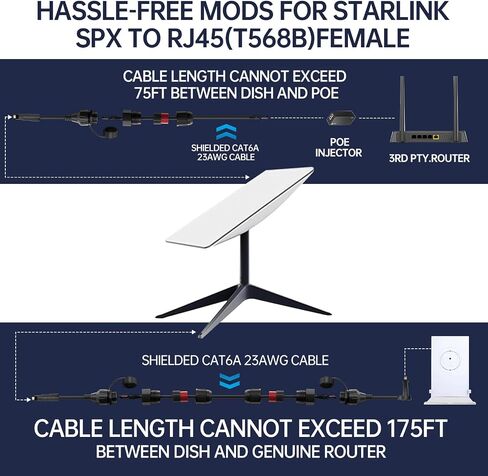 AOLEAD Starlink Cable 150FT for Starlink Rectangular Satellite V2 - Starlink Replacement Cable Extension with End Caps Starlink Accessories - Waterproof Gray (150FT/45M) in Saudi Arabia