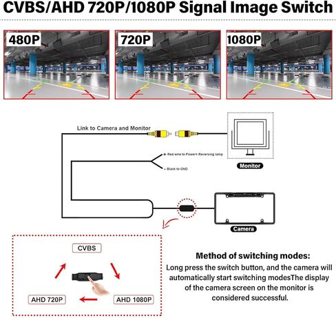 UNITOPSCI كاميرا احتياطية للسيارة، لوحة ترخيص HD كاميرا الرؤية الخلفية مع أضواء LED كاميرا خلفية، رؤية ليلية، زاوية رؤية واسعة، كاميرا عكسية مقاومة للماء للسيارات والشاحنات SUV بيك اب، تدعم AHD 720P/1080P in Kuwait