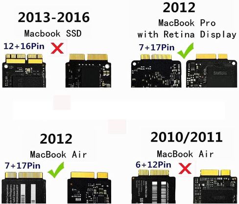 Sinech 26Pin to SATA Adapter Card,Compatible with SSD from 2012 Year MacBook Air/PRO Retina in Kuwait
