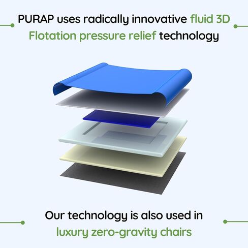PURAP PRS Medical U-Float Zero-Gravity Cushion for Long Sitting and Driving – Pressure Relief for Tailbone, Coccyx, Sciatica – 20 x 18 x 1.5 inches in Saudi Arabia
