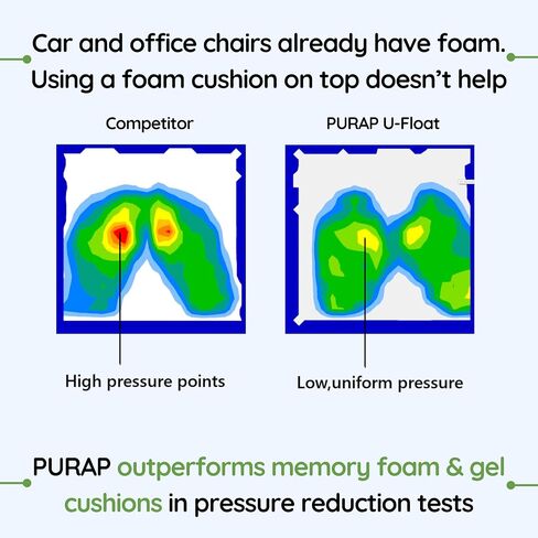 PURAP PRS Medical U-Float Zero-Gravity Cushion for Long Sitting and Driving – Pressure Relief for Tailbone, Coccyx, Sciatica – 20 x 18 x 1.5 inches in Saudi Arabia