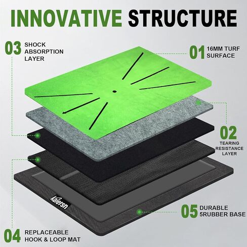 Golf Hitting Mat, Golf Swing Mat for Path Feedback Golf Practice Mat, Advanced Guides and Rubber Backing Golf Training Mat, Indoor and Ourdoor to Enhance Your Game in Saudi Arabia