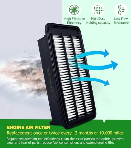 (Hybrid Only) COCOAUTO Cabin Engine Air Filter Kit for CRV Hybrid (2023-2025), Accord Hybrid (2023-2025), Civic Hybrid 2025, Replace 172206MAJ01, LX3763 (Not for Gas) in Saudi Arabia