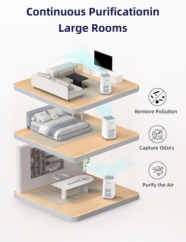 منقي الهواء الذكي Nuwave OxyPure ZERO E500، صفر نفايات واستبدال مرشح صفر، مساحة كبيرة تصل إلى 1082 قدم مربع، يلتقط 100% من ملوثات الجسيمات الصغيرة مثل 0.1 ميكرون، ترشيح هواء مزدوج ثلاثي المراحل in Kuwait