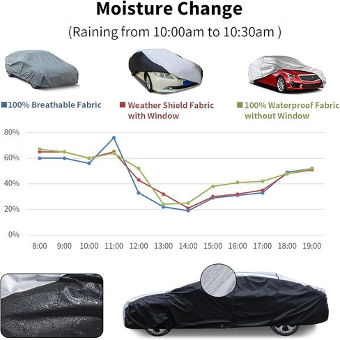 غطاء سيارة مقاوم للماء من شركة Leader Accessories للسيارات في جميع الأحوال الجوية، 7 طبقات من الألومنيوم والقطن، غطاء خارجي كامل مع باب بسحاب، وحزامين إضافيين مقاومين للرياح يناسب سيارة سيدان حتى 228 بوصة in Kuwait