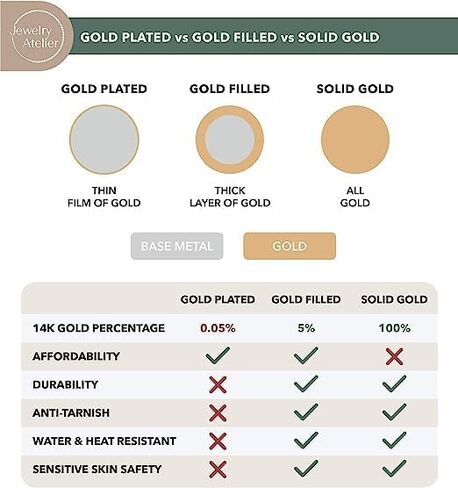 Jewelry Atelier Gold-Filled Initial Necklace for Women – Layered Initial Necklace with A-Z Pendant – 14k Gold-Filled Paperclip Chain– Cute Layered Gold Choker – Gold Jewelry for Women in Kuwait