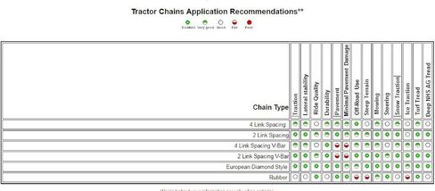 TireChain.com متوافق مع سلاسل الإطارات John Deere X475 26x12-12، بسعر كل زوج in Saudi Arabia