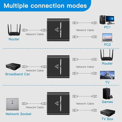 Vergissm Ethernet Splitter, 1000Mbps Ethernet Splitter 1 to 2 High Speed [2 Devices Networked Simultaneously], Network LAN Internet Splitter with USB Power Cable, RJ45 Splitter for Cat 5/5e/6/7/8 in Kuwait