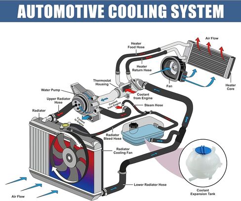 X AUTOHAUX Coolant Radiator Reservoir Tank 1K0121407A Coolant Overflow Expansion Bottle with Cap and Sensor for Volkswagen Jetta Tiguan Golf for Audi A3 Q3 TT in Saudi Arabia