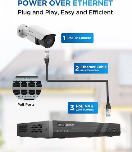 4K PoE Security IP Bullet Camera Outdoor, 8-Megapixel UHD Wired Surveillance Video Camera, AI Human Vehicle Detection, 110° Wide Angle 2.8mm Lens with Audio, 100ft IR Night Vision, LY37EB8MA in Saudi Arabia