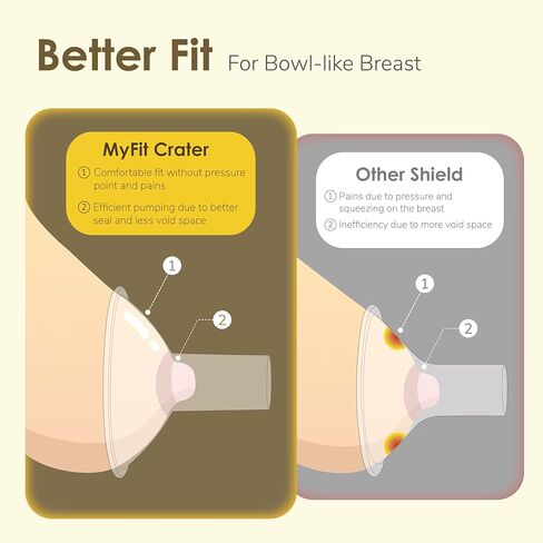 Maymom MyFit Crater Series 10 mm Two-Piece Design Small Breastshield Compatible with Medela Breast Pumps; Not Original Medela Pump Parts; Replace Medela Shields; Fit MaxFlow Flex Connector; 2pc in Kuwait