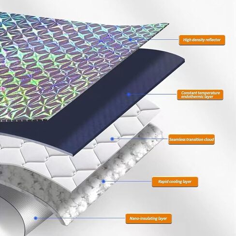 مظلة شمسية للزجاج الأمامي للسيارة من gunhunt Pack-1، حاجب شمس عاكس قابل للطي باللون الفضي، غطاء واقي من الشمس للنافذة الأمامية، عالمي لسيارات الدفع الرباعي والأشعة فوق البنفسجية وحامي داخلي من حرارة الشمس (51.1 بوصة × 23.6 بوصة) in Kuwait