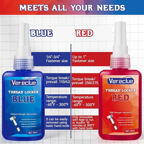 Thread Lock 50ml Blue 242 and 50ml Red 271, Medium Strength and Strong Strength Lock Tight Threadlocker, Thread Locker for Nuts, Bolts, Metal Fasteners to Against Losening and Seal in Saudi Arabia