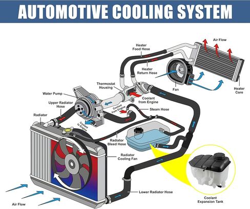 X AUTOHAUX خزان المبرد المبرد 2035000049 زجاجة توسيع تجاوز المبرد مع غطاء ومستشعر لمرسيدس بنز W203 C230 C240 ​​CLK320 CLK500 in Saudi Arabia