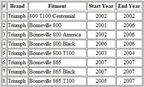 كابل خانق الدراجة النارية B (PUSH) متوافق مع Triumph Bonneville 800/865 / T2043504 in Kuwait
