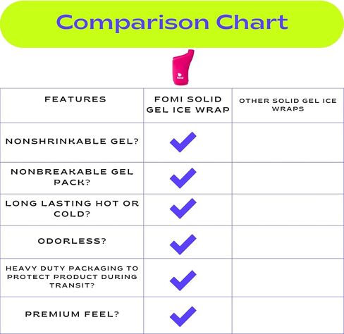 FOMI Wrist Solid Gel Ice Pack | Hot Cold Hand and Thumb Compression Sleeve Wrap for Carpel Tunnel, Arthritis, Tendonitis, Bruises, Swelling, Sports Injuries Pain Relief (Pink - Small/Medium) in Kuwait