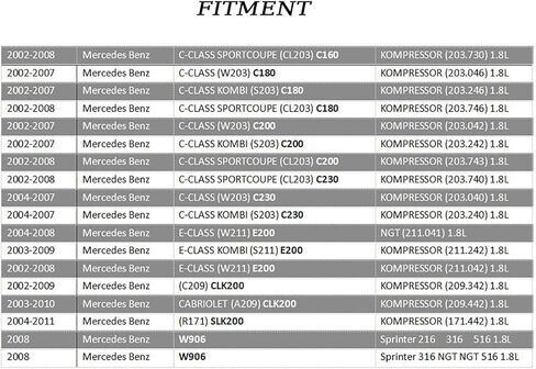 2710160921 M271 مجموعة حشيات غطاء الصمام مناسبة لمرسيدس بنز 2002-2011 C160 C180 C200 C230 E200 W203 W211 S211 C209 W906 1.8L # VS50852R in Kuwait