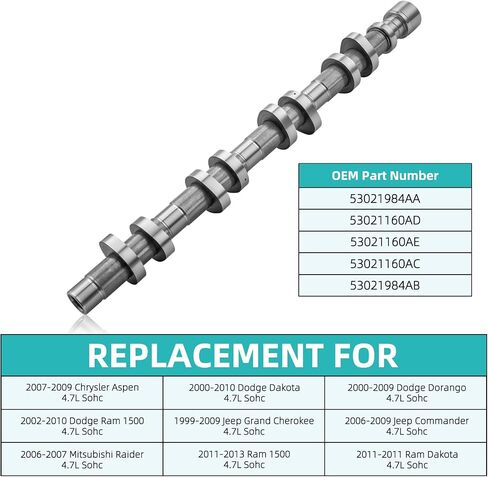 Right Driver Side Engine Camshaft (Assembled, Not Casting) 53021984AA For Chrysler Aspen 07-09 Dodge Dakota 00-11 Ram 1500 02-07 For Jeep Grand Cherokee 99-09 4.7L in Saudi Arabia