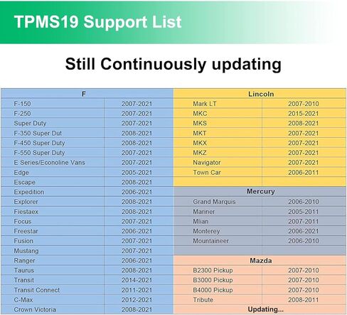 أداة إعادة ضبط VXDAS TPMS لأداة إعادة ضبط جهاز استشعار ضغط الإطارات Ford متوافقة مع F-150، Mazda، Lincoln، Mercury - إصدار 2023 (8C2Z-1A203-A) in Kuwait