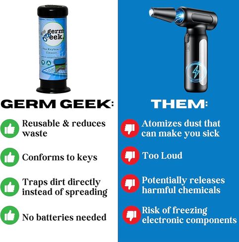 Germ Geek The Keyboard Cleaner منظف الغبار العالمي للوحة مفاتيح الكمبيوتر | إزالة الغبار عن الكمبيوتر المحمول | طقم تنظيف إلكترونيات المكتب، مزيل غبار الكمبيوتر in Kuwait