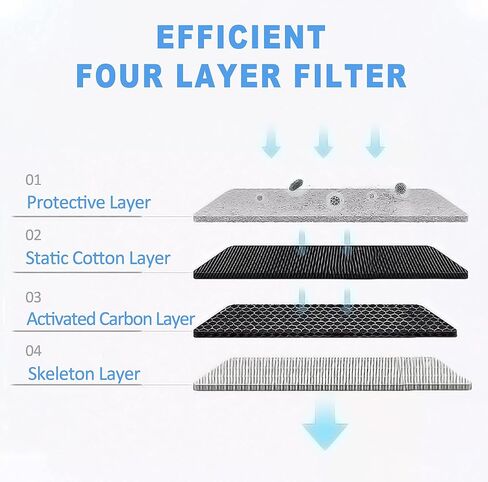 Freairpilot 2PCS CF10936 Cabin Air Filter,Replacement For BMW (External) X5 2007-2018,X6 2008-2018;OEM# CUK2941,LAK221/S,49858,64116945594,64119248294,64316945586,64316945594,64316804939. in Saudi Arabia
