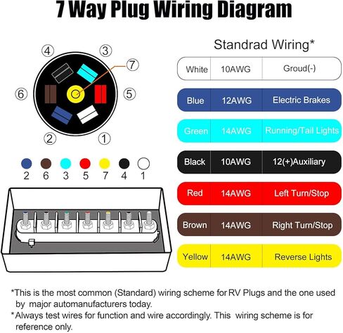 سلك مقطورة مضمن ذو 7 طرق للخدمة الشاقة مقاوم للطقس، 8 أقدام (مع صندوق التوصيل) in Kuwait