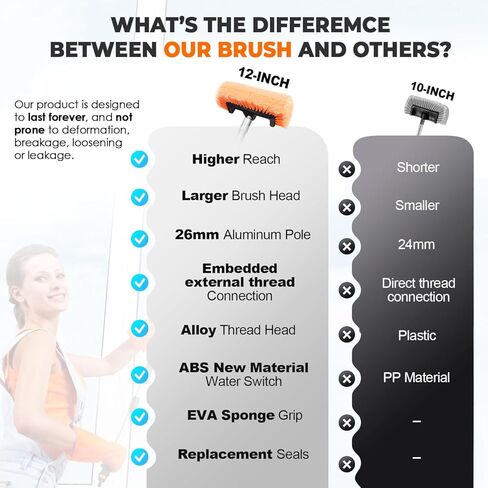 فرشاة غسيل السيارة مقاس 72 بوصة بمقبض طويل، فرشاة غسيل السيارات ذات شعيرات ناعمة متدفقة مع مقبض قابل للتمديد ومرفق خرطوم ومفتاح تشغيل/إيقاف للسيارة، ومركبة ترفيهية، وسيارات الدفع الرباعي، والشاحنة، والقارب، وانحياز المنزل in Kuwait