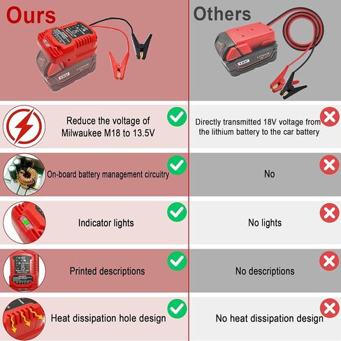 Jumper Cable Clamps for Milwaukee M18 Batteries, 13.5V Step Down Converter Design, Portable Battery Jumper Starter Automotive Booster Cables Power for Car Jump Starting Using Tool in Saudi Arabia