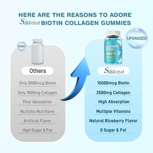 Biotin Gummies 15000mcg with Collagen, Keratin, Hyaluronic Acid, Vitamin for Skin, Hair Growth, Nails & Joints, Women Men Adults Kids - 60 Blueberry Flavored Gummies in Kuwait