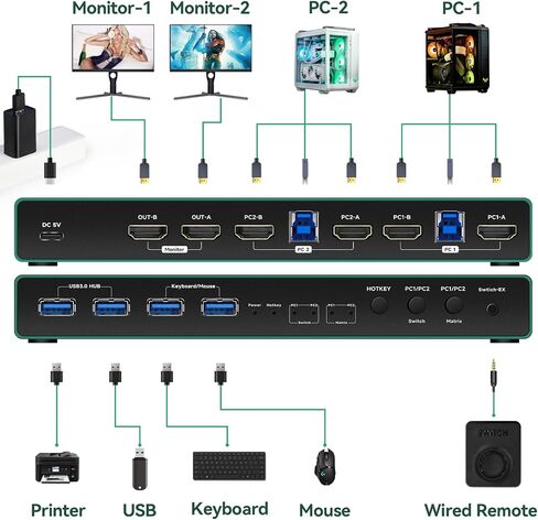 HDMI KVM Switch 1 شاشات 2 أجهزة كمبيوتر EDID Emulator 4K 60 هرتز kvm Switch hdmi 2K 144 هرتز EDID نسخة hdmi 2.0 kvm edid Clone 3440*1440 100hz 2 Port hdmi kvm Switch edid usb3.0 GiantMatrix in Saudi Arabia