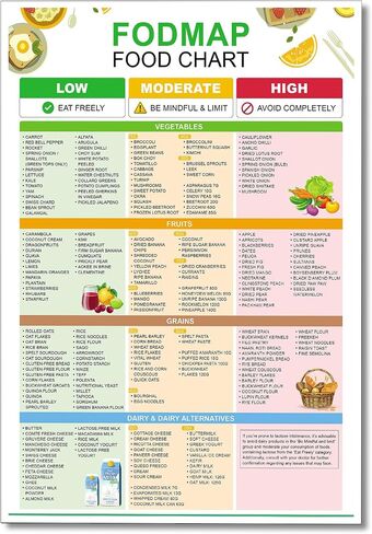 Fodmap lbs Food List Chart Canvas Wall Art Low Fodmap Treats Nutrition Guide Poster Gut Health Meal Plan Prints Gluten Free Diet Prep Grocery Wall Decor for Kitchen Restaurant 12x16in Unframed in Saudi Arabia