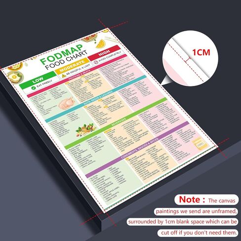 fodmap رطل قائمة الطعام الرسم البياني قماش جدار الفن منخفض fodmap يعامل دليل التغذية ملصق خطة وجبة صحة الأمعاء يطبع خالية من الغلوتين النظام الغذائي الإعدادية البقالة جدار ديكور لمطعم المطبخ 12x16in غير المؤطرة in Saudi Arabia