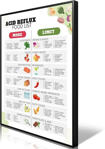 Fodmap lbs Food List Chart Canvas Wall Art Low Fodmap Treats Nutrition Guide Poster Gut Health Meal Plan Prints Gluten Free Diet Prep Grocery Wall Decor for Kitchen Restaurant 12x16in Unframed in Saudi Arabia