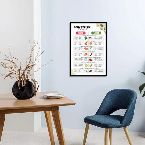 Fodmap lbs Food List Chart Canvas Wall Art Low Fodmap Treats Nutrition Guide Poster Gut Health Meal Plan Prints Gluten Free Diet Prep Grocery Wall Decor for Kitchen Restaurant 12x16in Unframed in Saudi Arabia