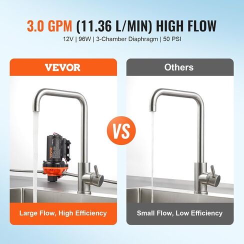 VEVOR Water Diaphragm Pump, 12V DC, 5.5 GPM Flow, 70 PSI Rated Pressure (40-100 PSI Adjustable), 1/2" MNPT Self Priming Sprayer Pump with Pressure Switch for Car Washing, Agricultural Irrigation in Saudi Arabia